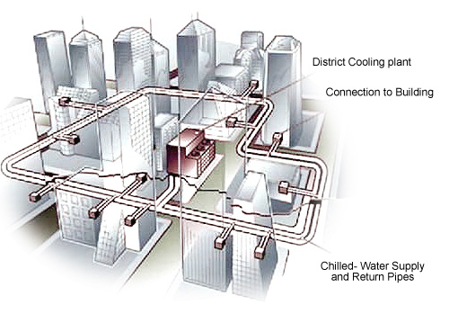distrit cooling engineering services
